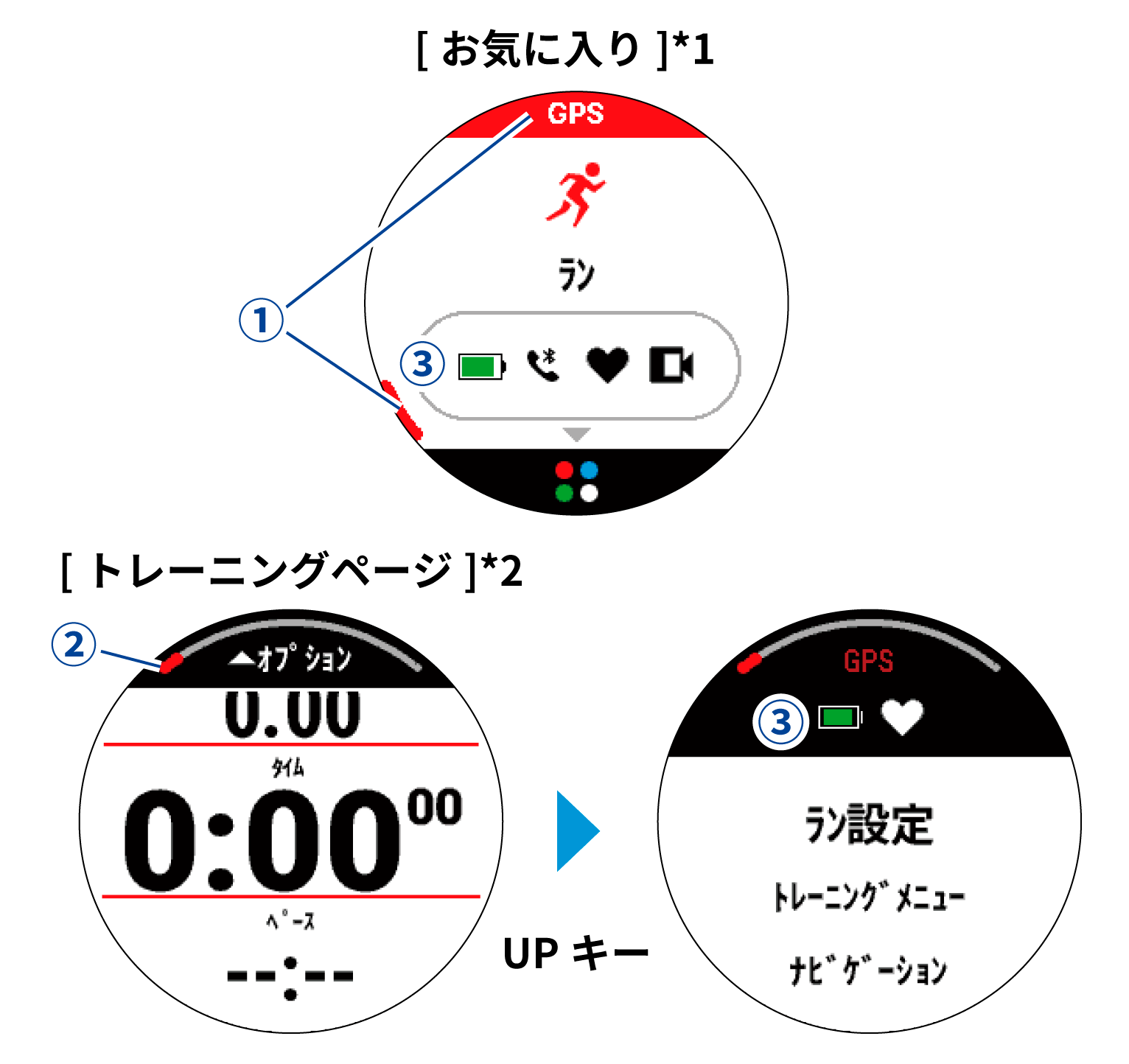 FOREATHLETE 745 操作マニュアル - GPSステータスとステータスアイコン