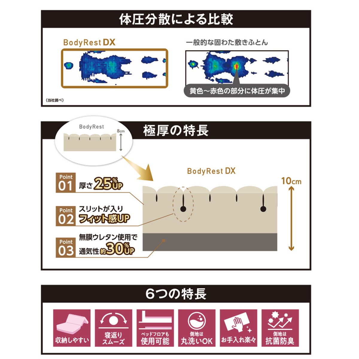 昭和西川 高反発極厚 マットレス DX シングル | Costco Japan