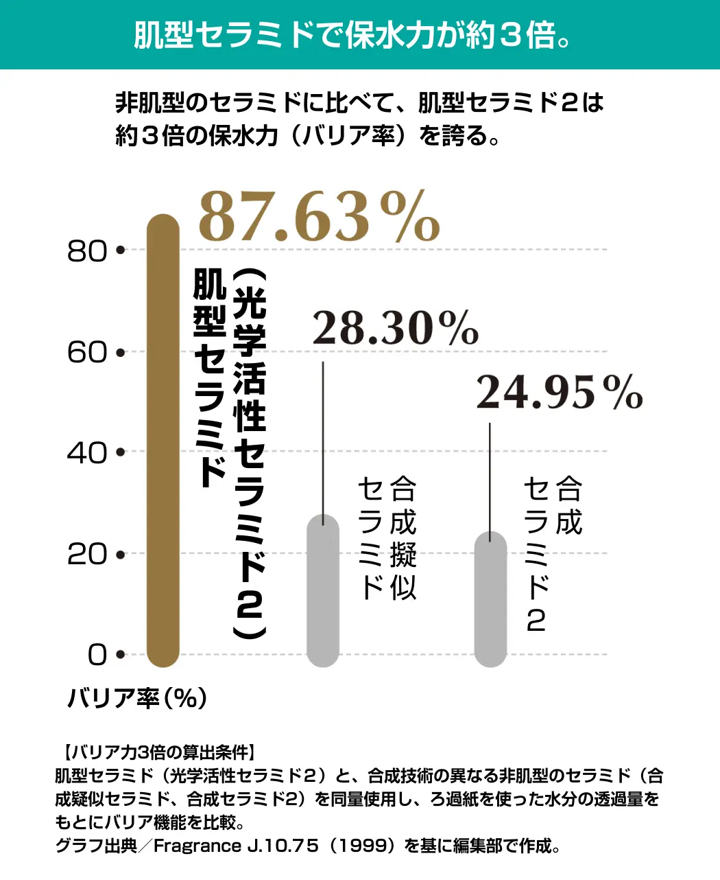 通販生活®肌型セラミド保湿クリーム「潤みど-うるみど-」｜【公式