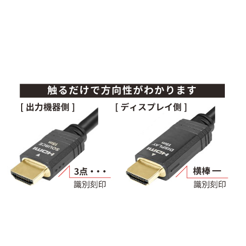 ハイスピード HDMIケーブル [Activeタイプ] | 接続ケーブル | カナレ電気