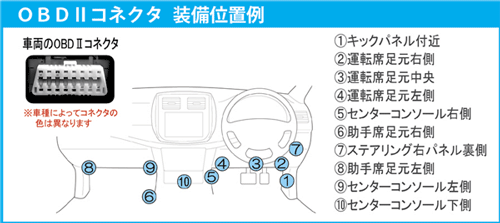 カーメイト セキュリティ OBD2およびSQ900セキュリティ車種別適合情報