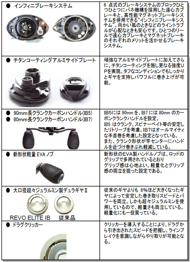 アブ・ガルシア ambassadeur REVO ELITE IB 5-L ☆セール激安放出品