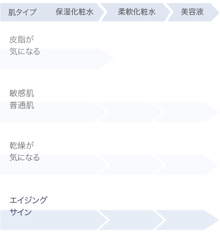 CAC ジェルローション｜年齢肌・保湿化粧水｜CAC公式オンライン