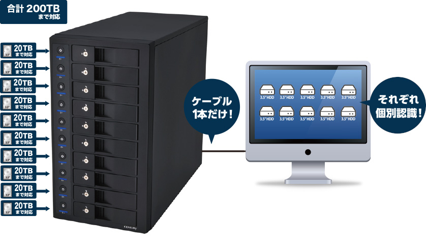 販売終了】 裸族のスカイタワー 10Bay USB3.2 Gen2 IS (CRST1035U32CIS