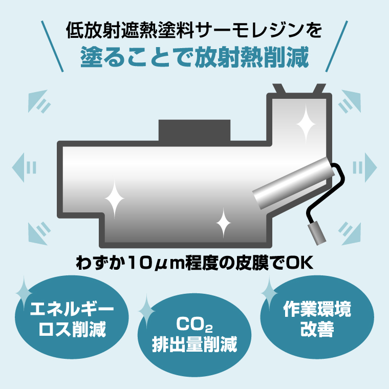 塗料初！省エネ大賞受賞 低放射遮熱・断熱システム サーモレジン