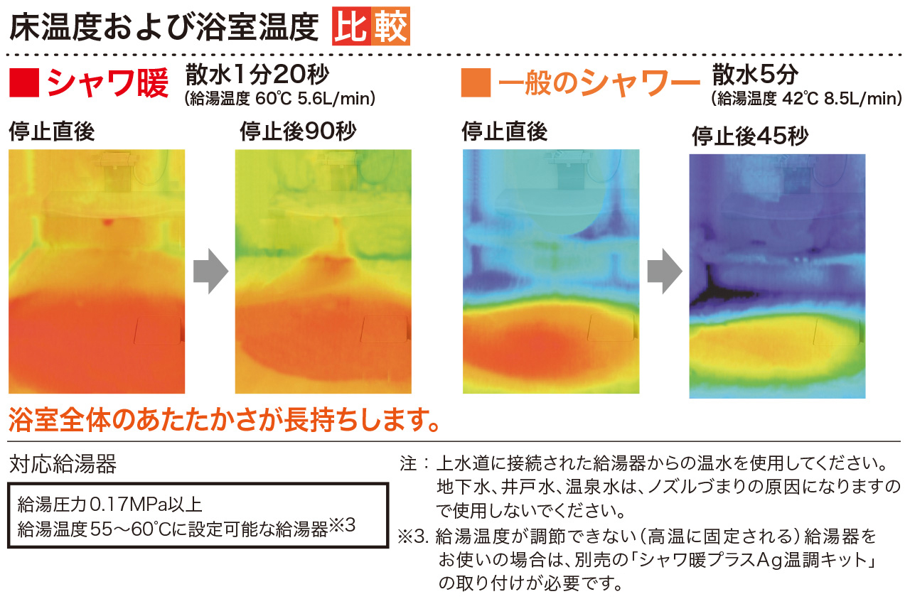 シャワ暖プラスAgミスト