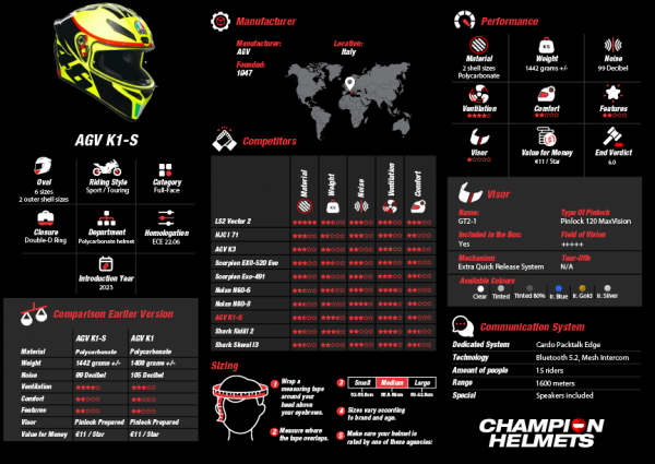 Buy AGV K1 S Grazie Vale + Free Shipping! | 10% SALE!
