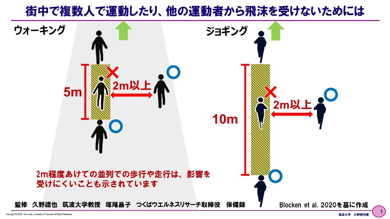 新型コロナウイルスに負けない！免疫力を高めましょう！ - 山梨県