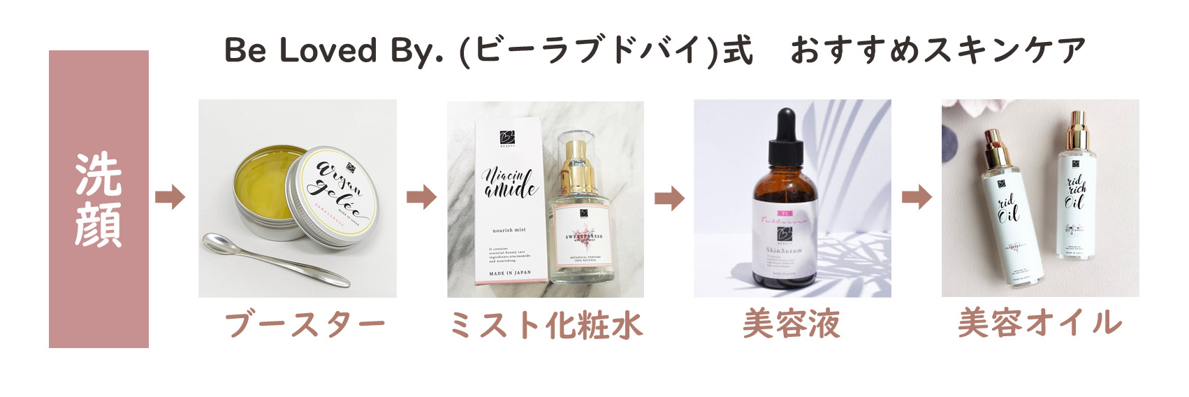 リッドリッチオイル ビーラブドバイ