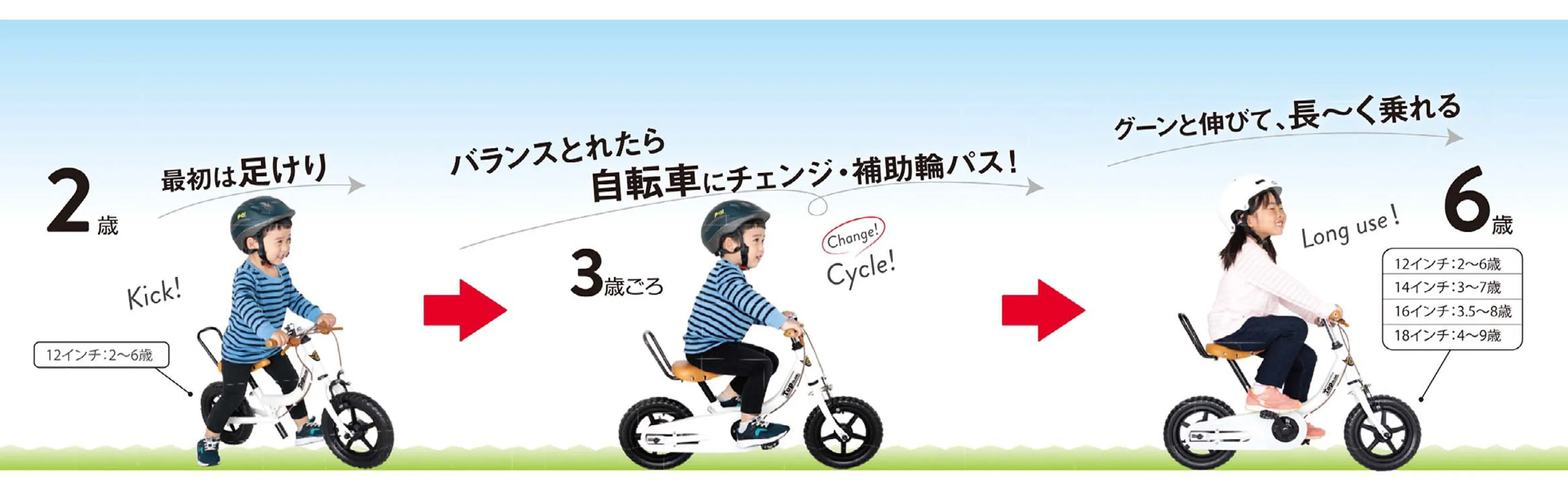 ケッターサイクルIII（幼児自転車）｜製品ページ