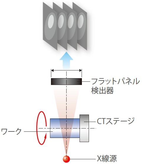 Xslicer™ SMX™-6010 : 分析計測機器（分析装置） 島津製作所