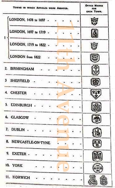 イギリスのアンティーク銀製品の刻印（シルバーホールマーク） - 11th