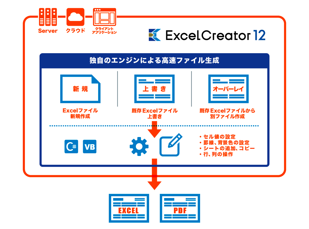 製品情報 - ExcelCreator 12 | .NET Excel 開発ツール | エクセル出力