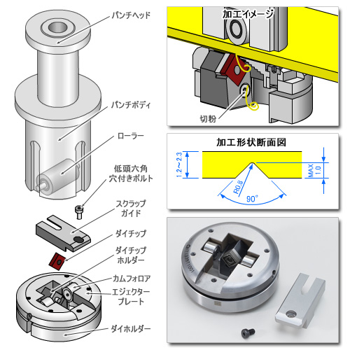 仕様1／Vカット金型 | 加工領域の拡大 | パンチング金型 | 金型ワールド