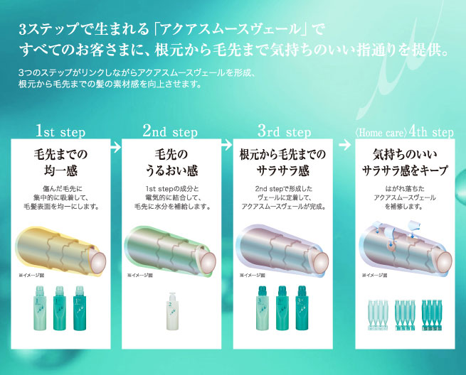 3ステップトリートメント リンケージミュー - TOPICS - air エアー