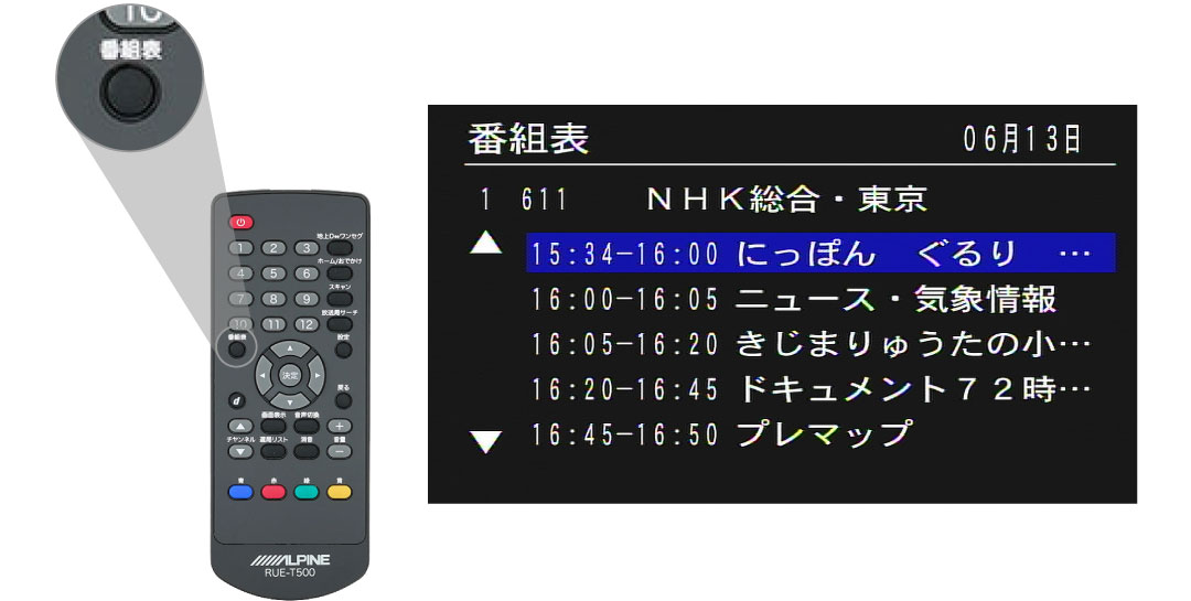 ALPINE TUE-T500 地デジチューナー/DVDプレイヤーセット 4×4地上