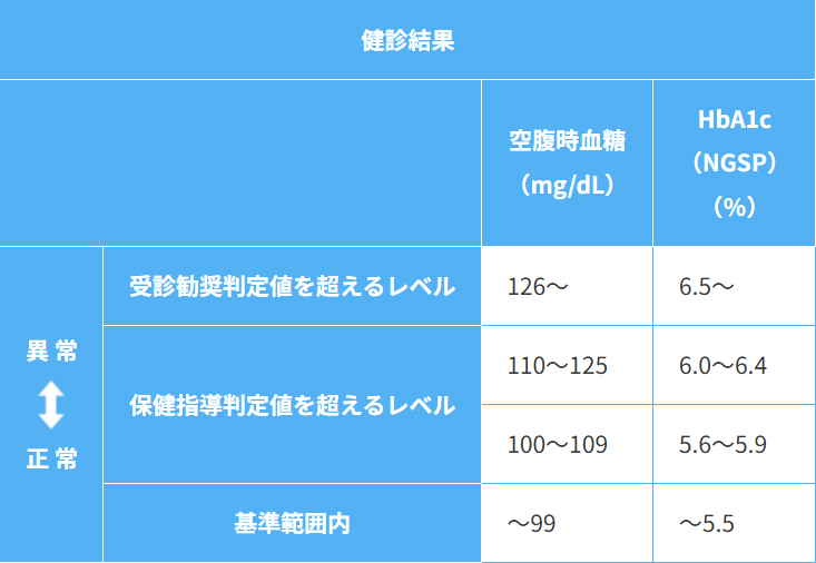 11月9日から「糖尿病予防週間」です。｜アルプス電気健康保険組合