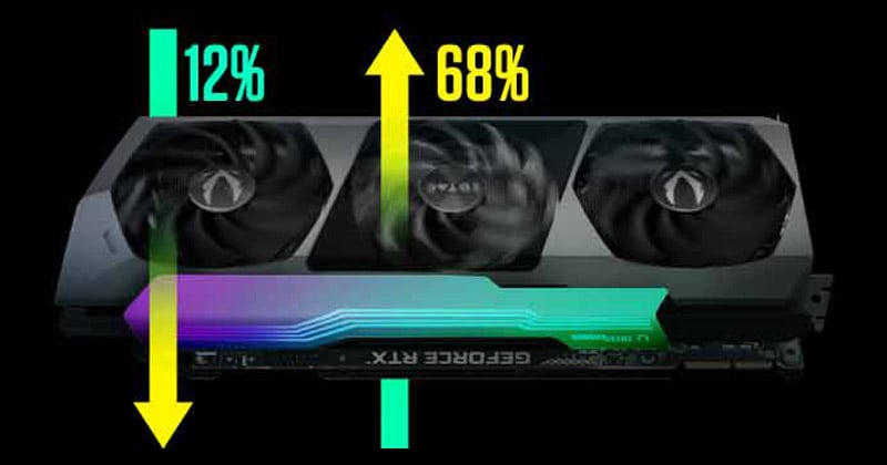 ZOTAC GAMING GeForce RTX 3090 Ti AMP Extreme Holo | ZOTAC NVIDIA