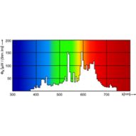 Philips MasterColor CDM-T T6 Elite, | Philips lighting