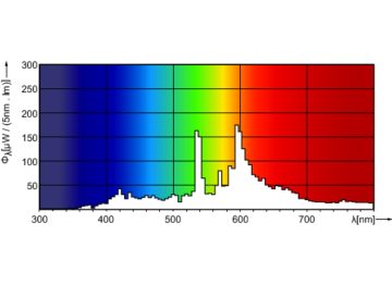 Philips MASTERColour CDM-T, | Signify