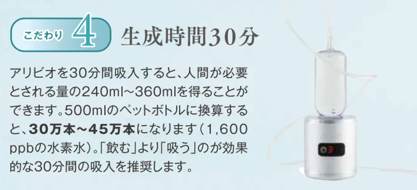 小型純水素ガス吸入器「alivioH」、 発売から3か月で1,000台を販売