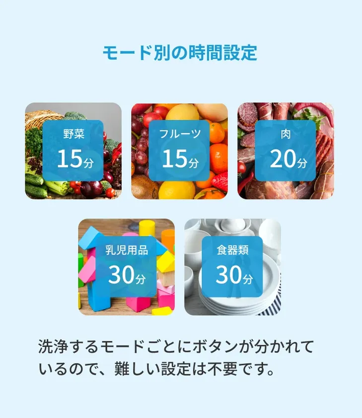 開始3日で1,523万円、達成率5,076％、支援者数438人！ 水だけで残留
