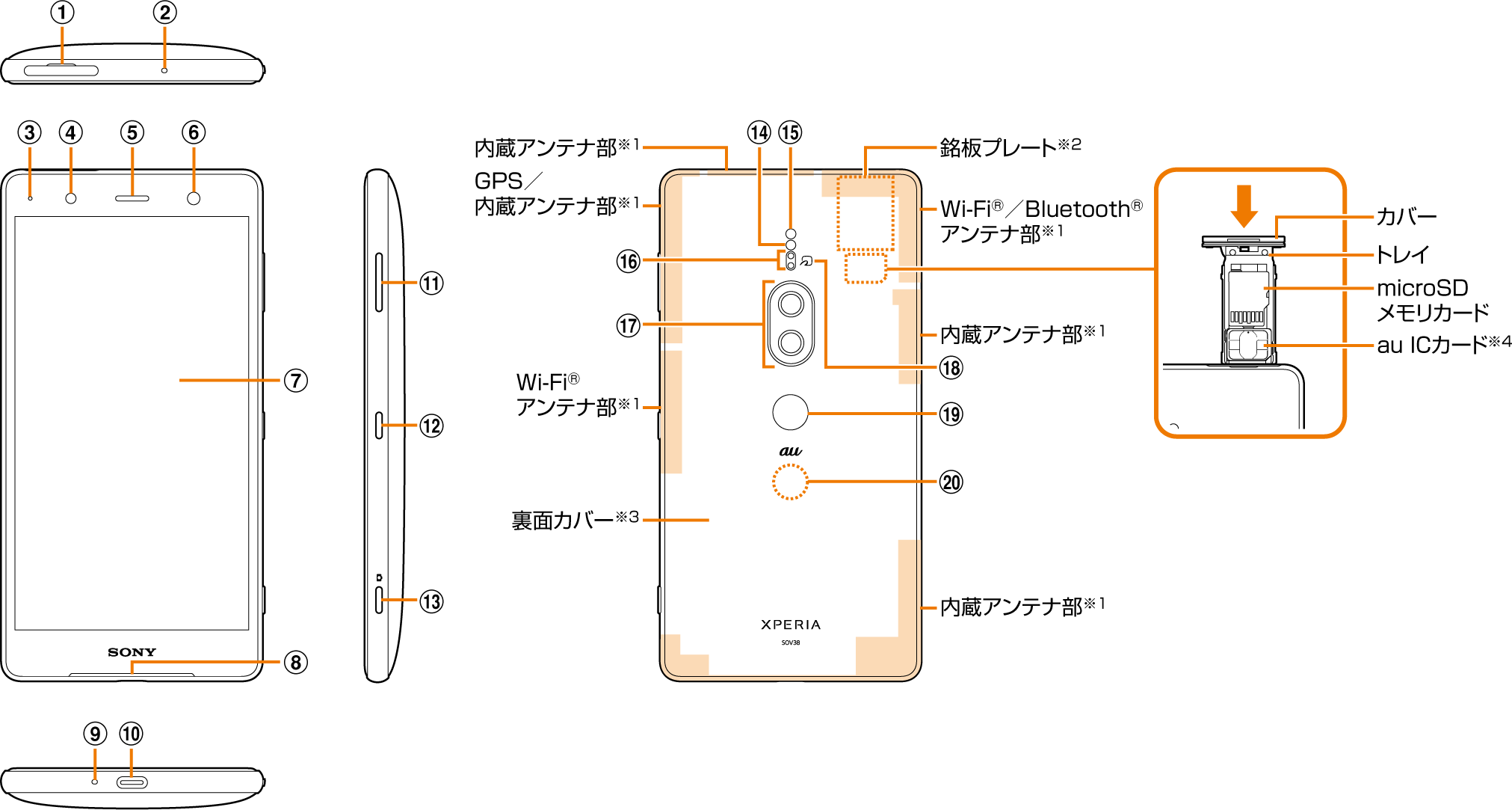 各部の名称と機能 | XPERIA™ XZ2 Premium（エクスペリア エックス