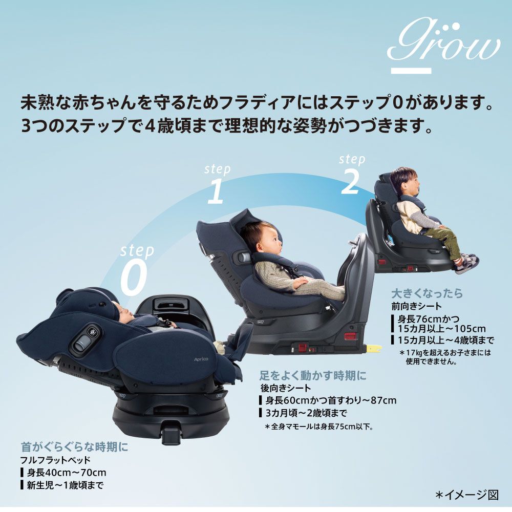Aprica アップリカ フラディア グロウ エバー プレミアム AB
