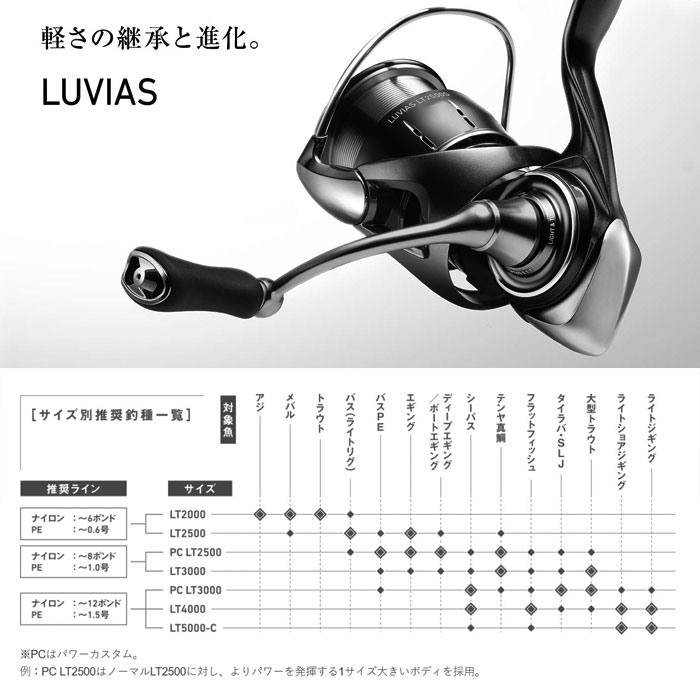 ダイワ 24ルビアス LT2500S - 【バス・トラウト・ソルトのルアー