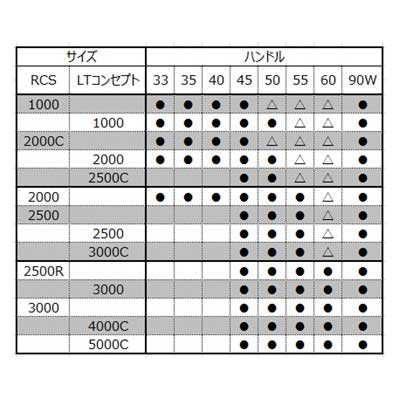 SLPワークス RCSマシンカットライトハンドル 90mm ダブルハンドル SLPW