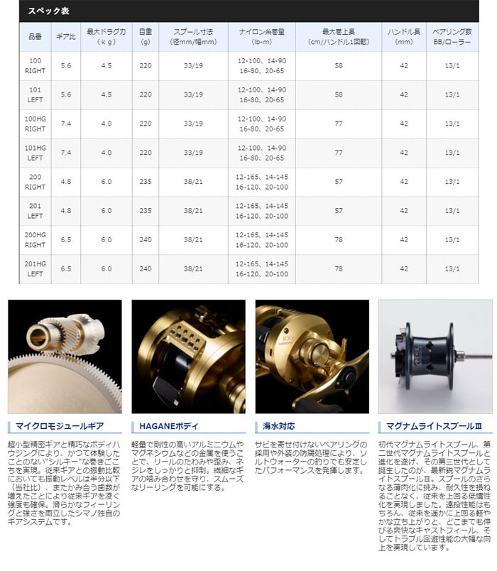 シマノ 21カルカッタコンクエスト 200/201 SHIMANO CALCUTTA CONQUEST