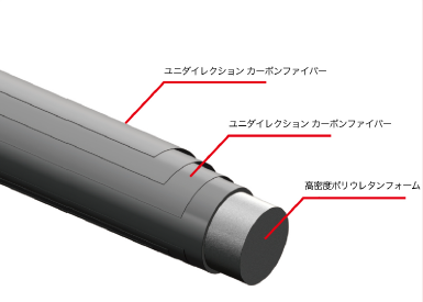 CYNERGY 15K Carbon Composite Shaft (シャフト先=12.5mm