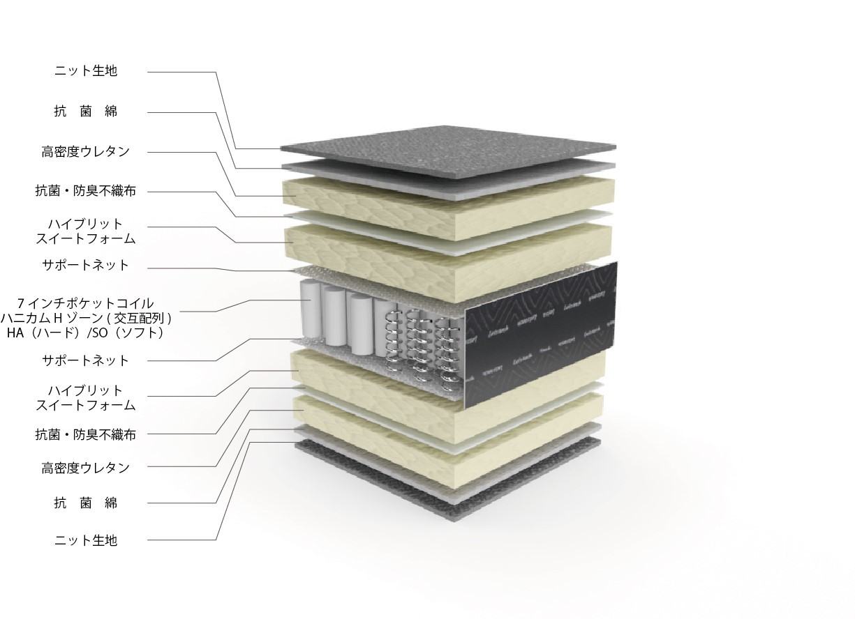 売れてます! Aーレボリューション – 新井家具ベッド館、店長のブログ