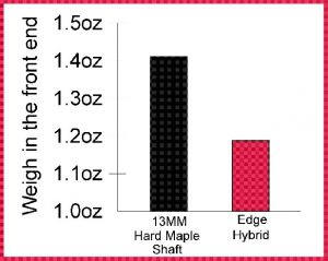 Jacoby Hybrid Edge Custom Cue Shaft