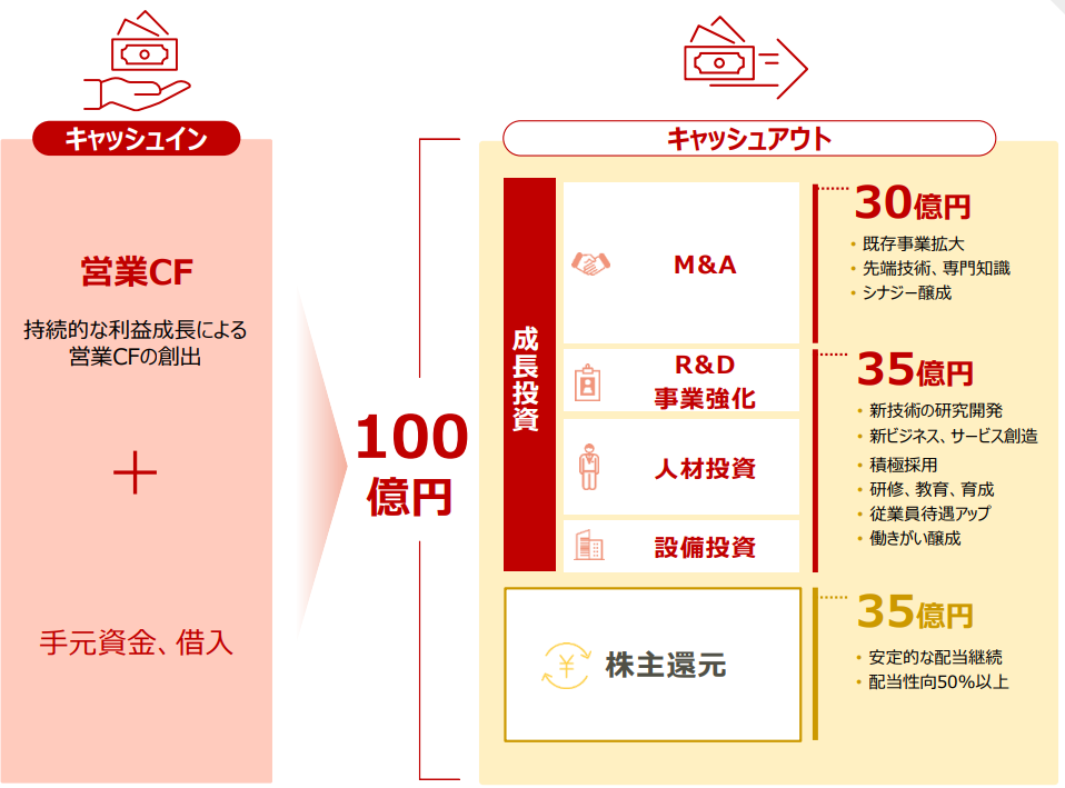 ブリッジレポート：（3916）デジタル・インフォメーション