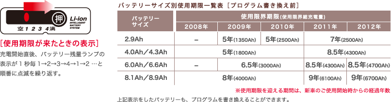 リチウムイオンバッテリープログラム書き換えについて | ブリヂストン