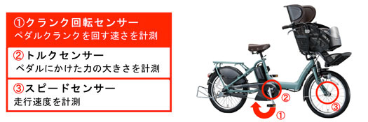 小柄なママでも安心の低床設計＞ 3人乗り(幼児2人同乗)対応 子乗せ