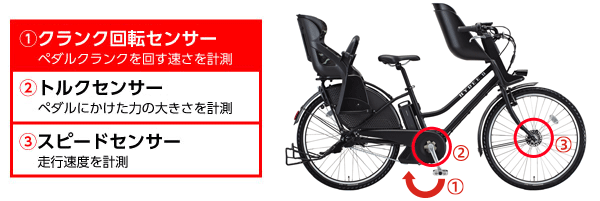 VERY(ヴェリィ)コラボ 子供乗せ電動アシスト自転車 3人乗り(幼児2人