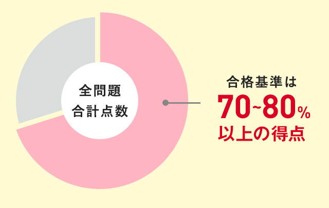 資格試験 | プロフェッショナルネイルデザイナー講座 | ネイルの資格