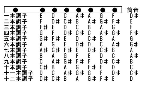 篠笛・民謡笛の販売～唄用篠笛、民謡笛（洋音階）【ガッキコム】