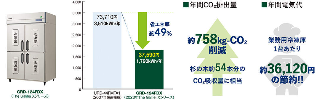業務用冷蔵庫・冷凍庫 - フクシマガリレイ株式会社