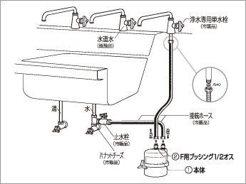業務用浄水器 シーガルフォー業務用浄水器 業務用浄水機