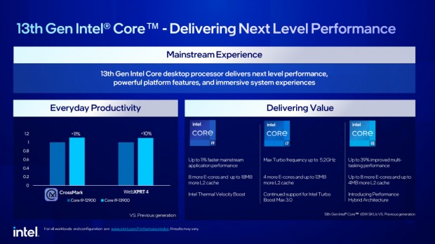 詳細検証で判明したNon-K版第13世代Intel Coreプロセッサ「Core i7