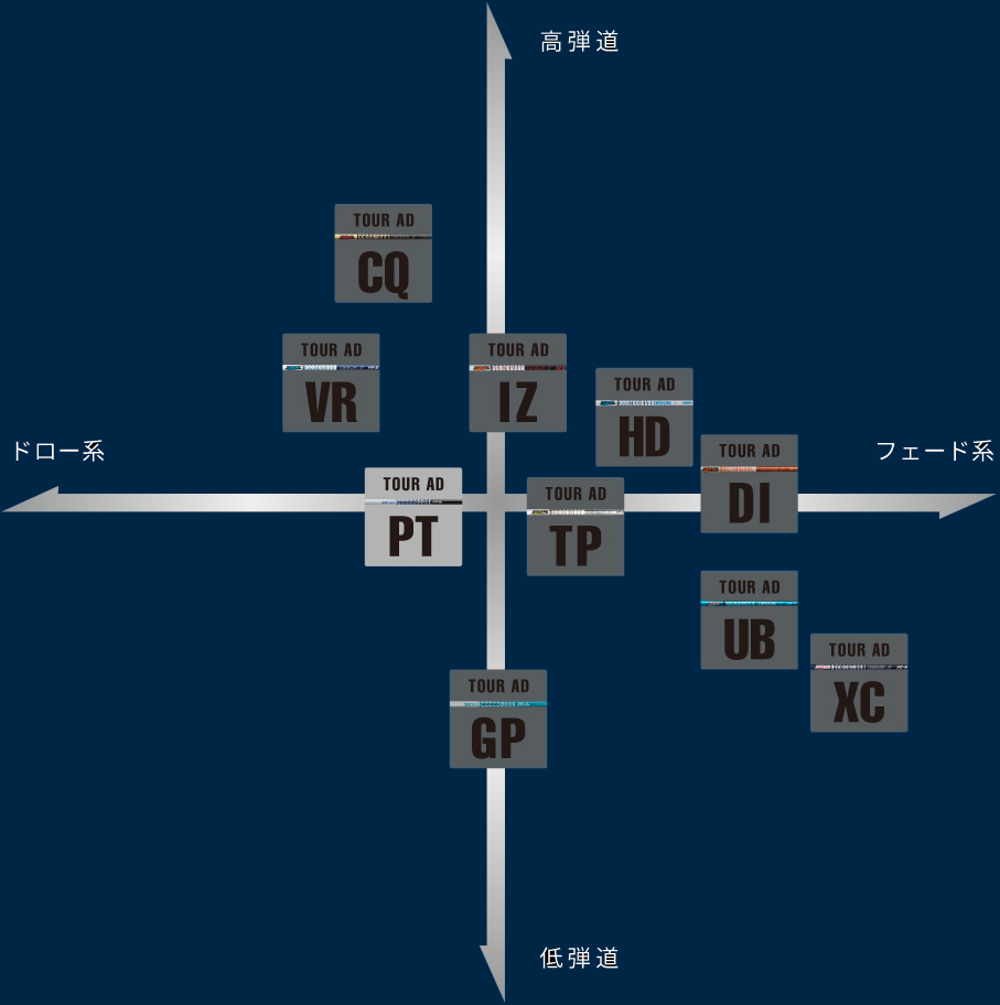 ジオテックゴルフ公式通販サイト / NEW ツアーAD PT-5