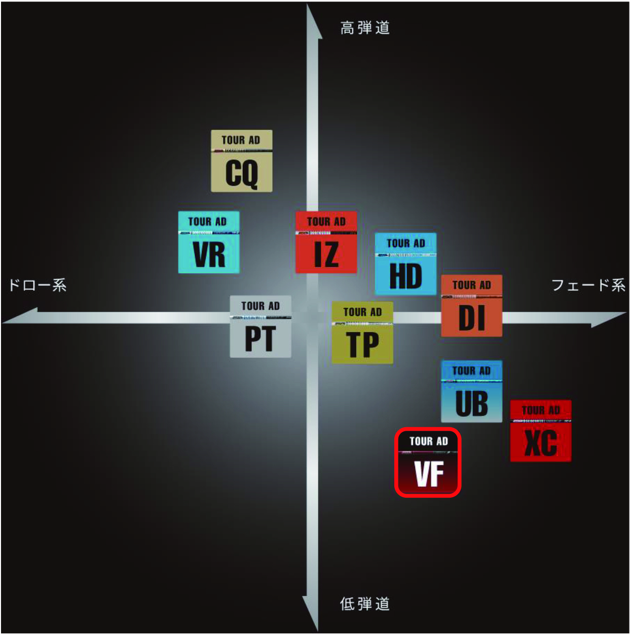 ジオテックゴルフ公式通販サイト / ツアー AD VF-7
