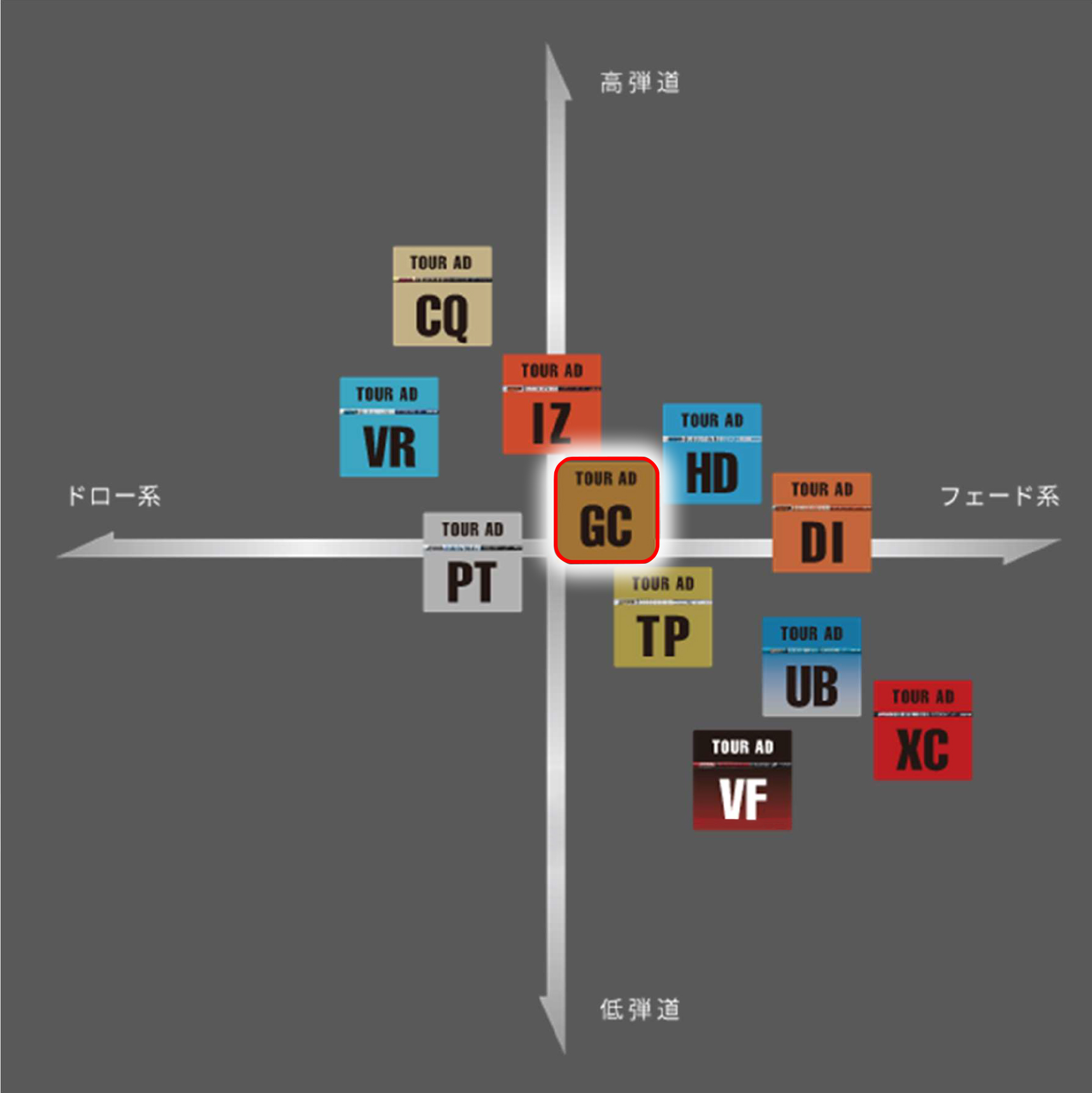 ジオテックゴルフ公式通販サイト / ツアーAD GC-5