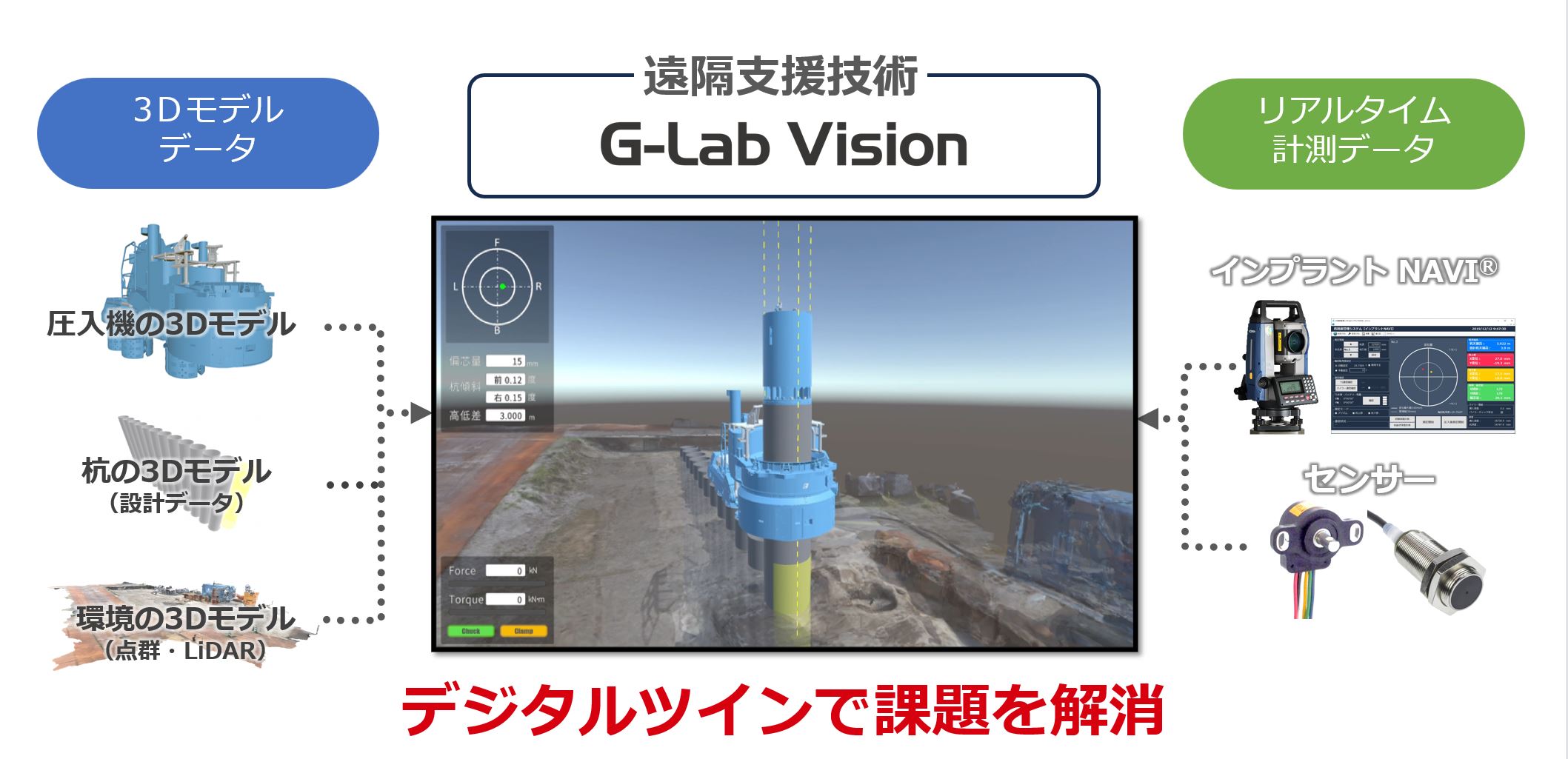 DXによる次世代の圧入施工 自動運転、遠隔支援の現場実証を実施 – 株式