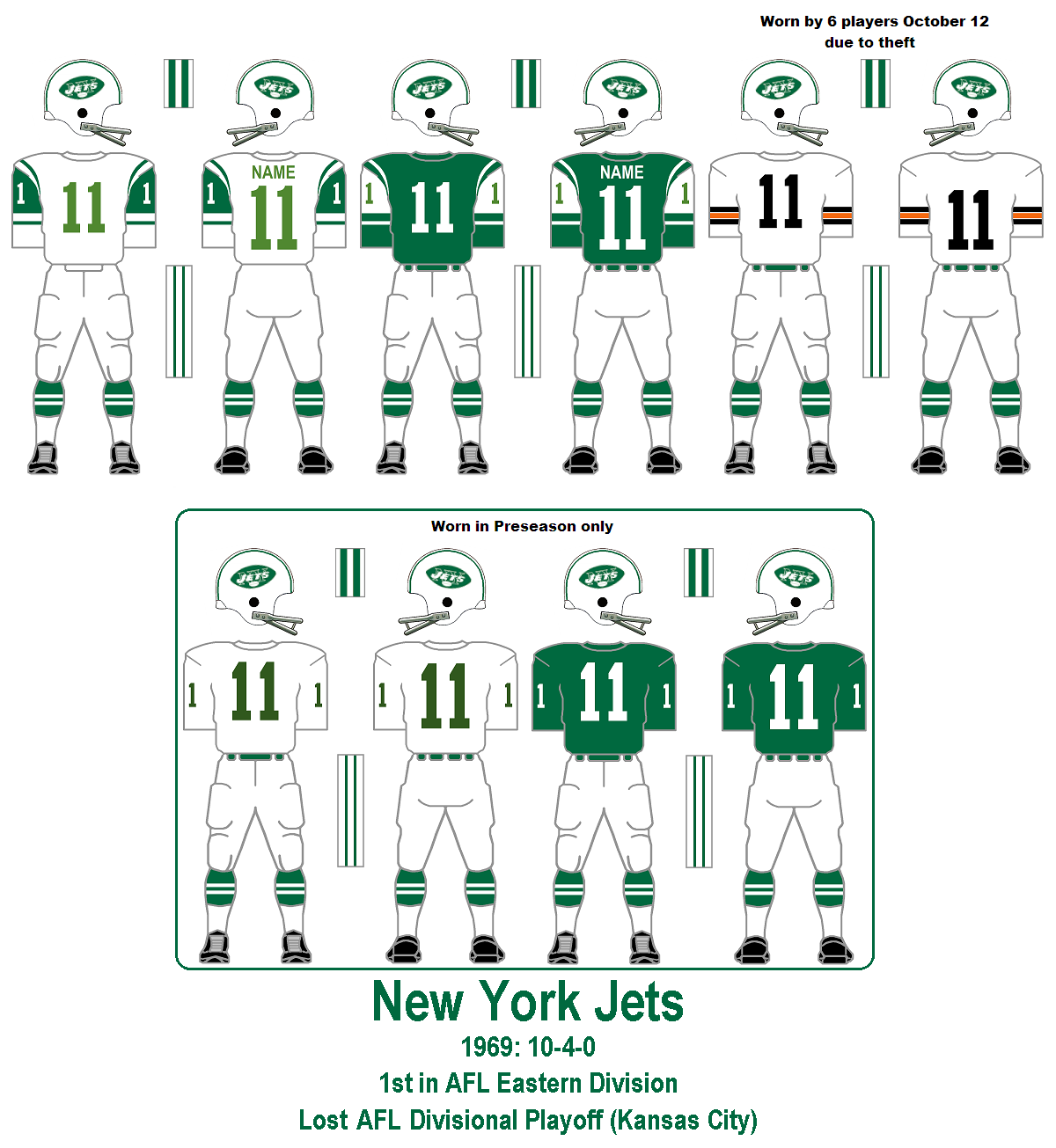 The Gridiron Uniform Database