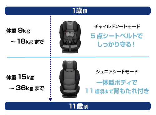 ジーロック | ベビー用品のグレコ （GRACO）