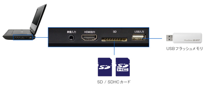 ブルーレイ | GH-PBD10DT-BK | GREEN HOUSE グリーンハウス